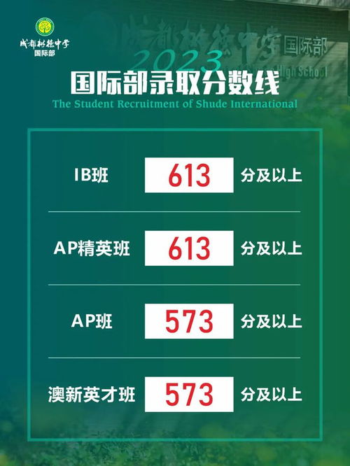 2023年中考各高中咨詢(xún)線(xiàn)一手消息 七林650、四文636、九寧644實(shí)驗(yàn)班